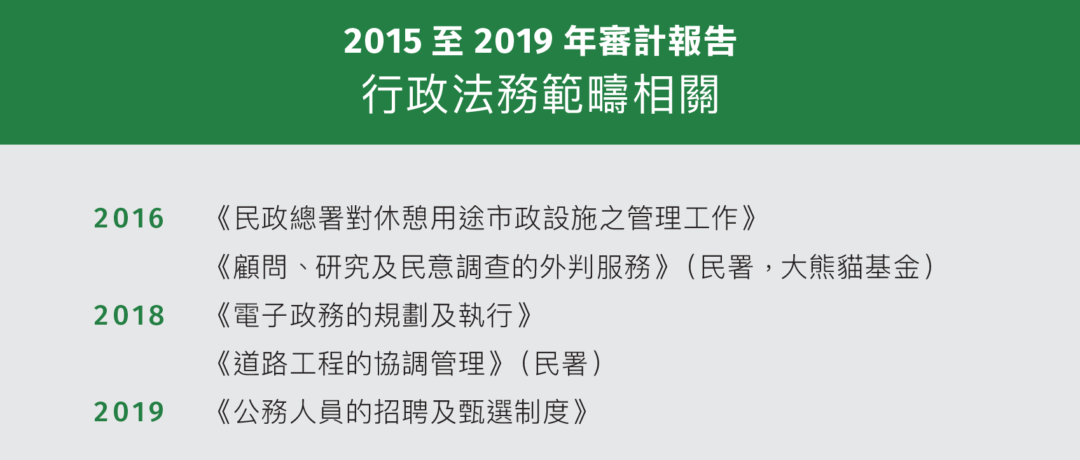 2015至2019年審計報告 行政法務範疇相關