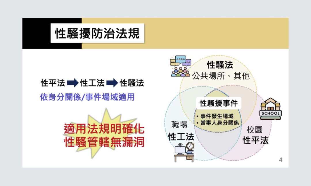 台灣「性平三法」修法重點。圖片來源：台灣行政院網頁