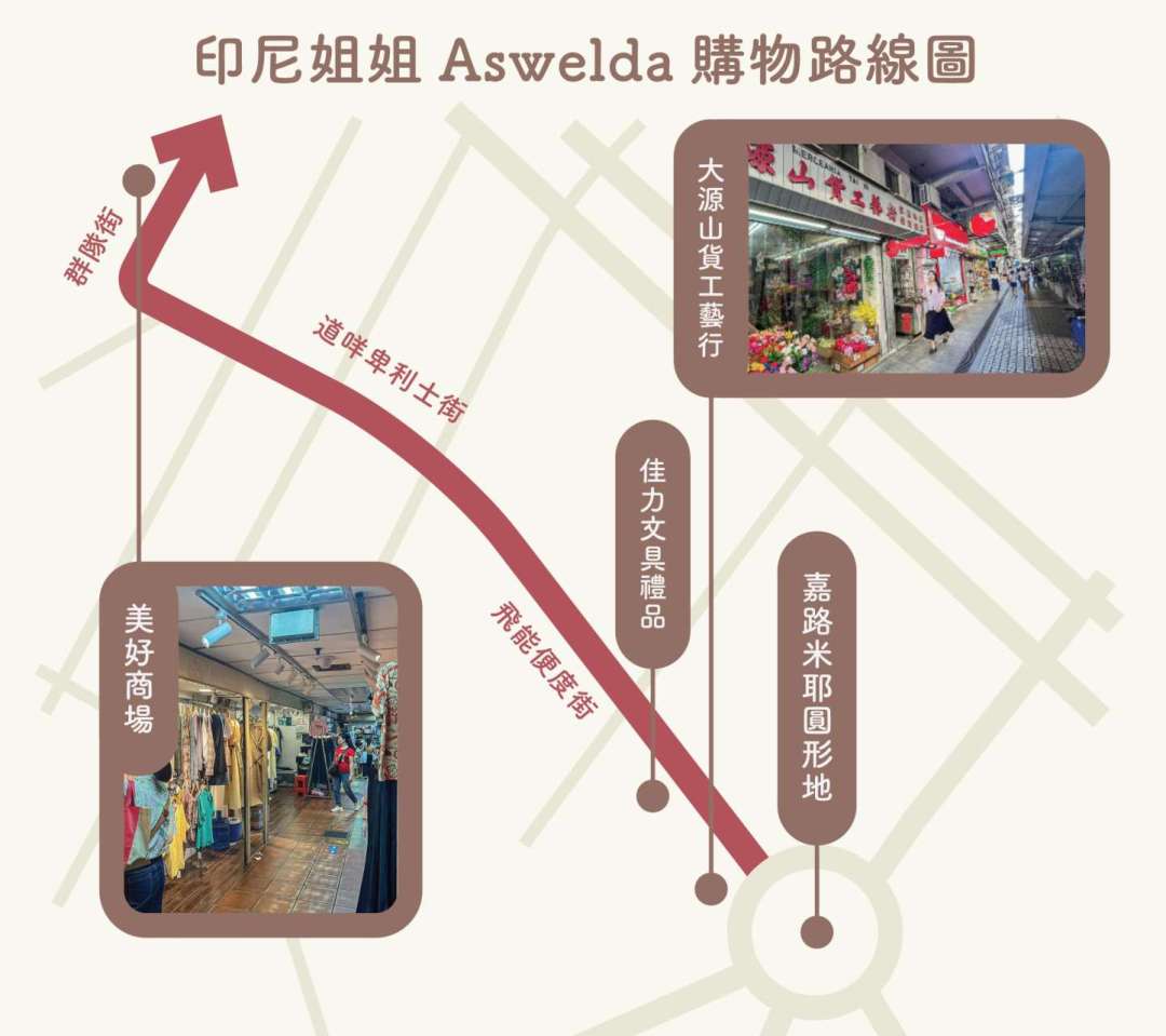 印尼姐姐Aswelda購物路線圖