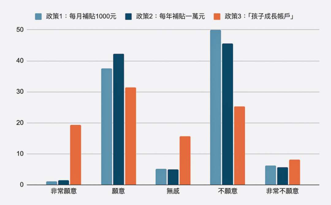 圖片來源：原文