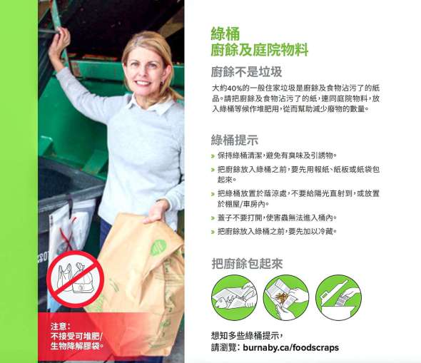 City of Burnaby網站的Multi-Family Recycling Guide 中文版。